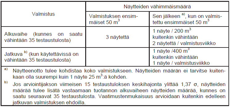 12 Perheeseen kuuluvista betonikoostumuksista tulee ottaa näytteet kattavasti. Perheenjäsenten joukosta valitaan vertailubetoni, joka edustaa perheen keskivertoa tai jota valmistetaan eniten.