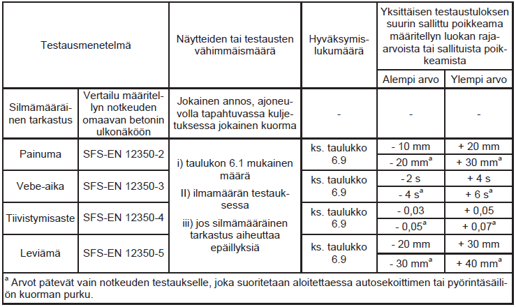 16 TAULUKKO 4.