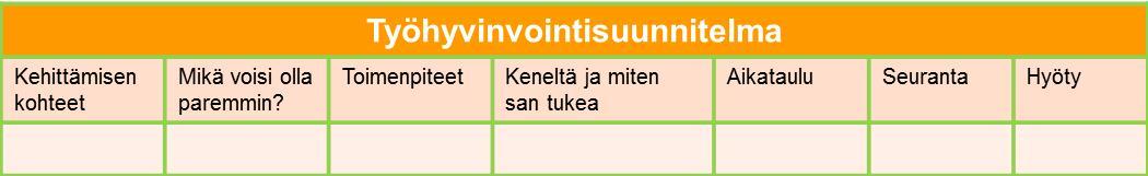 Toimii välineenä työhyvinvoinnin edistämiseksi Yrityksenne työhyvinvointisuunnitelma Määritellään konkreettiset tavoitteet, toimenpiteet, vastuut ja seurantavat sekä määritellään tunnusluvut