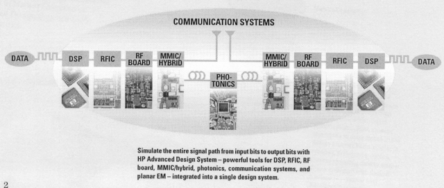 1. Johdanto Advanced Design System (ADS) Valmistaja Agilent Technologies (ent.