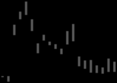 Muun pääoman (kuin asuinrakennusten) kontribuubo eriteltynä, vuosimuutos, log % 1,3 1,2 1,1 1,,9,8,7,6,5,4,3,2,1 Other capital Machinery and equipment (excl.