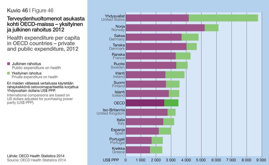 Tilastotietoja lääkäreistä ja terveydenhuollosta 2014