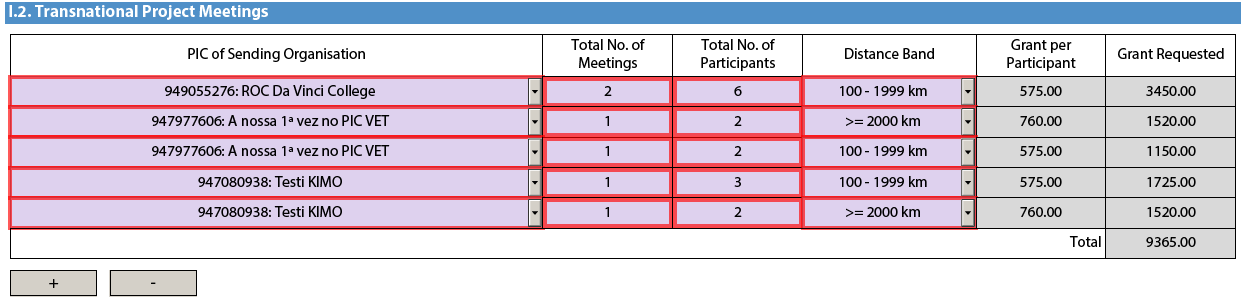 I.2. Transnational Project Meetings Kerro projektikokouksista kohdassa E.