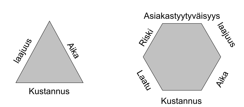 Projektin puristajat 02.12.