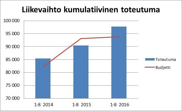 Measurepolis Development Oy Keskeiset tapahtumat tarkastelujaksolla: Yhtiö on sulautettu Kajaanin Ammattikorkeakoulu Oy:öön 1.8. lukien.
