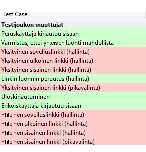 50 tapauksen suoritusta yksittäisten askelten mukaan.