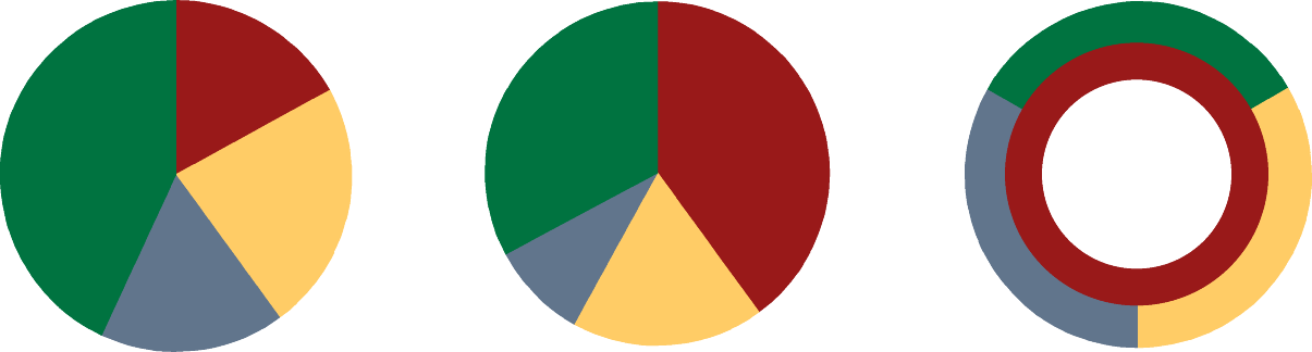 2. Hoidetaan kokonaisvaltaisesti asiakkaan ongelmia Tuotantolähtöinen - 1990 Myyntilähtöinen 1990-2010 Asiakaslähtöinen 2010- Asiakas Talous HH Tuotanto Asiakkuus Puute Tuotantoa tehostetaan Meillä