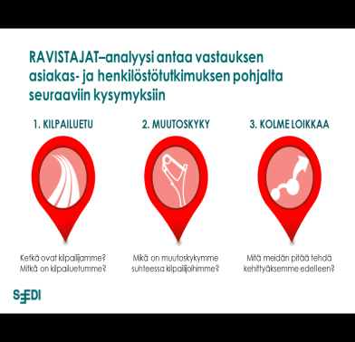 1. Johda kilpailuetua ja muutoskykyä 1. Omistajien tulee vaatia enemmän. 2.