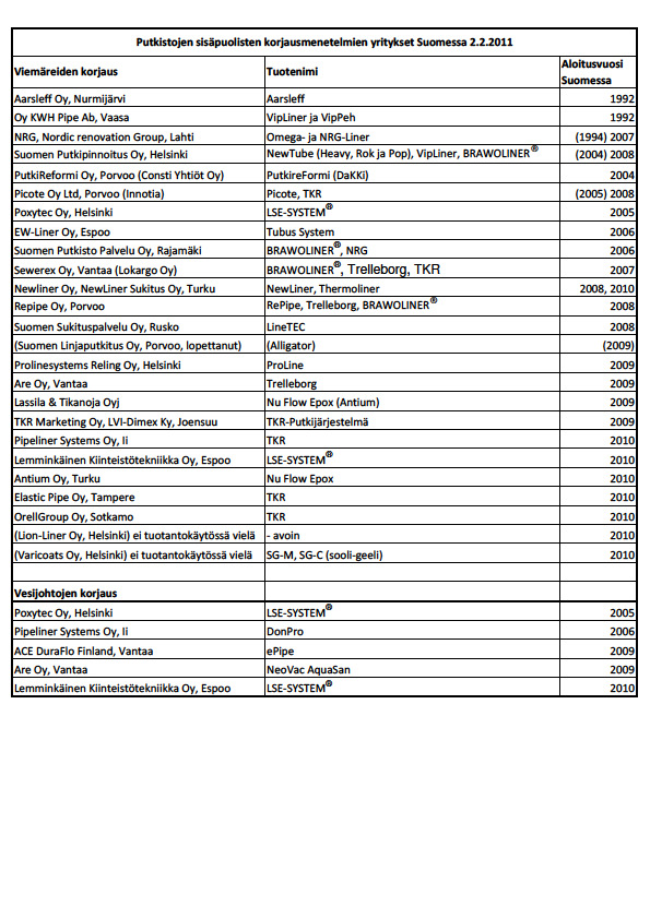 Liite 1 1 (1) Taulukko 2 Viemäri- ja vesiputkistojen sisäpuolisia