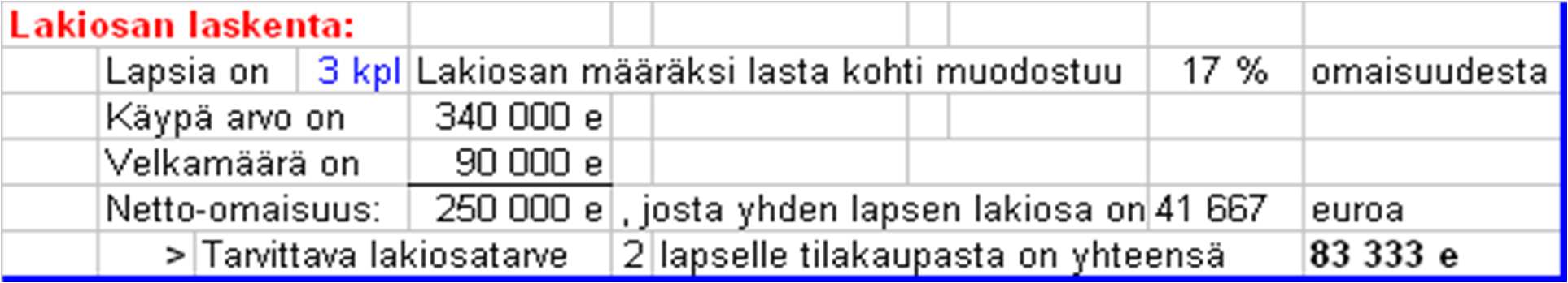 SPV:n erityiskysymyksiä Lakiosa, jatkuu Esim. 340 000 euron arvoisella tilalla on 90 000 e velkaa ja kauppahinta on 175 000 e. Lapsia on kolme, tällöin lakiosa olisi 1/3 osa puolesta eli 1/6.