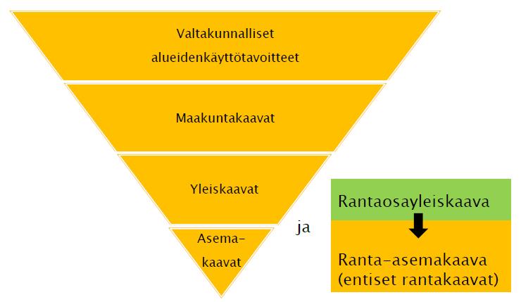4. Suunnittelun lähtökohdat Aluetta koskevat aiemmat suunnitelmat: Valtakunnalliset alueidenkäyttötavoitteet Valtioneuvoston hyväksymät valtakunnalliset alueidenkäyttötavoitteet tulee ottaa
