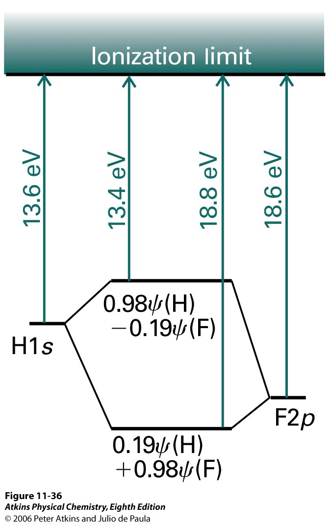 Eriytimisten kaksiatomisten molekyylien sidokset ovat polaarisia " + " # H F " ± osittaisvarauksia