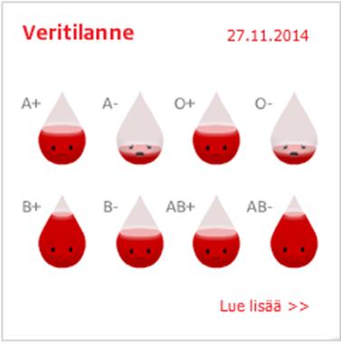 13 räysvaiheeseen.