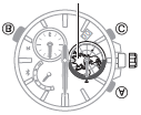 Sekuntiosoitin Minuuttiosoitin 3. Kierrä nuppia kohdistaaksesi sekunti- ja minuuttiosoittimet klo 12-asentoon. 4. Paina B-painiketta. Tämä mahdollistaa tuntiosoittimen kohdistuksen säätämisen.