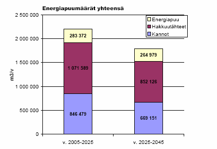 13 daan ensinnäkin metsistä liikkeelle ja se on hinnaltaan ja ominaisuuksiltaan kilpailukykyistä muihin polttoaineisiin verrattuna.