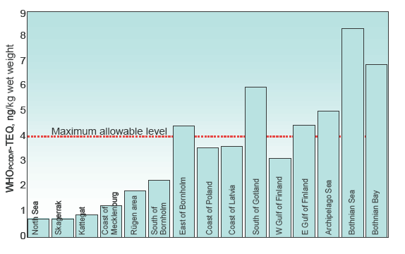 Miksi silakkayksilöiden iden OC-pitoisuudet eroavat toisistaan? Alueelliset erot ympärist ristöpitoisuuksissa ei merkittävi viä?