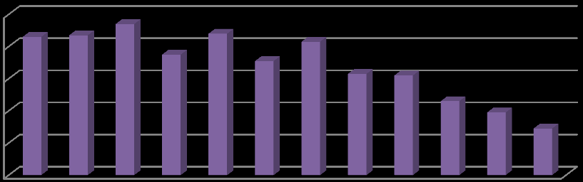 37 Ulkomaalaisrikkomusten kokonaismäärä Suomessa vuonna 2015 on tosiasiallisesti kuitenkin huomattavasti suurempi, jos mukaan lasketaan myös Rajavartiolaitoksen paljastamat ulkomaalaisrikkomukset,