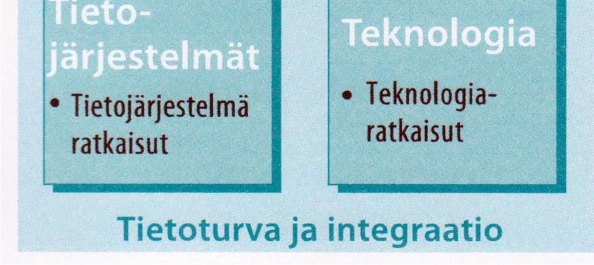 Kokonaisarkkitehtuurin ydin Kokonaisarkkitehtuuri on hyvä renki mutta huono isäntä. Kokonaisarkkitehtuuri pitää olla osa johtamisjärjestelmää, johtamiskulttuuria.