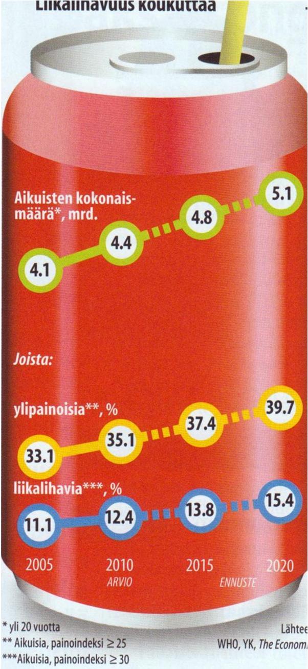 Kokonaisuuden vastakohdat Osaoptimointi Siilot Tyhmä organisaatio