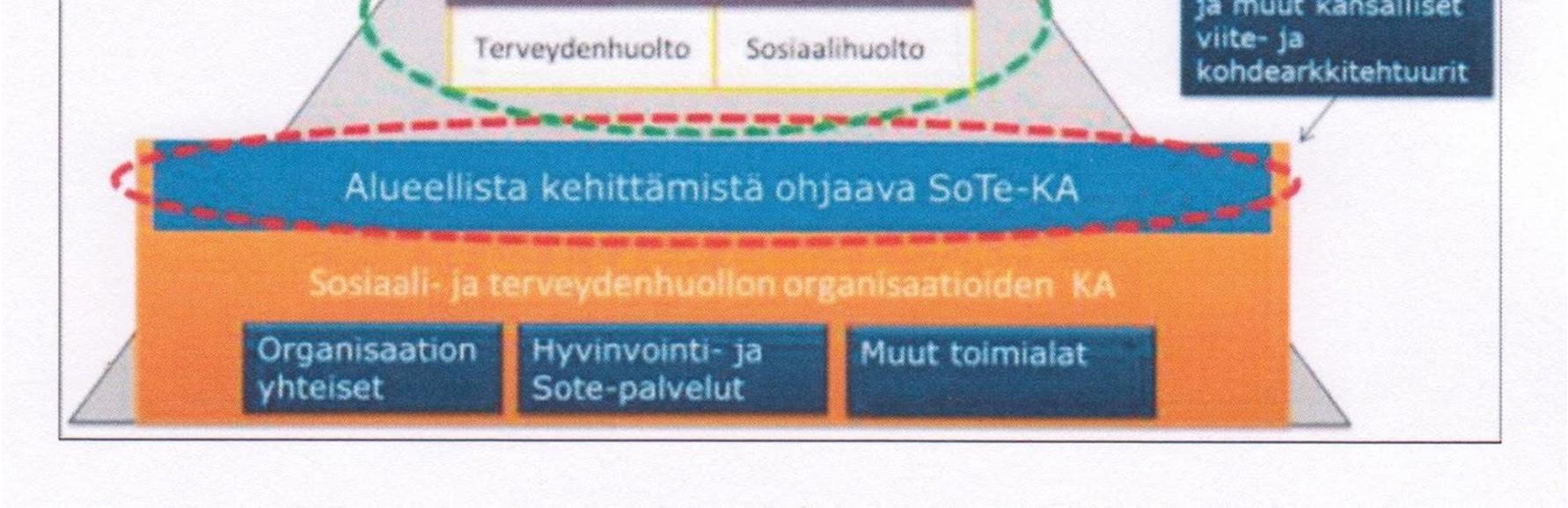 Kokonaisarkkitehtuuri on monimutkainen, jopa pirullinen