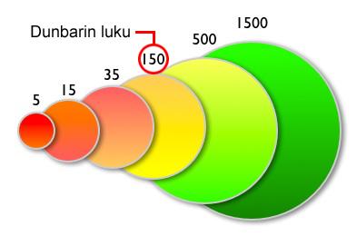 Mies, 120 ystävää Kommentoi 7 ystävänsä kuvia tai tila-/seinäviestejä Viestittelee tai chattäilee 4 ystävänsä kanssa Nainen, 120 ystävää Kommentoi 10 ystävänsä kuvia tai tila-/seinäviestejä