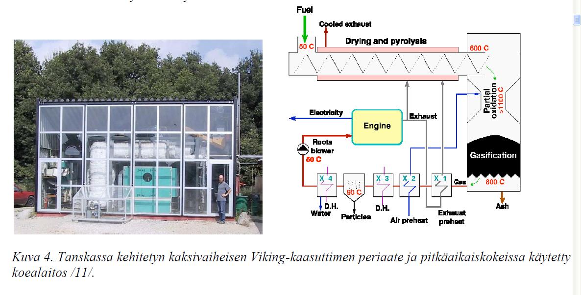 26 Tanskalainen Viking-kaasutin Hyviä käyttökokemuksia pieneltä korkeakoulun demolaitokselta Ruuvikuivurin ja -pyrolysaattorin skaalaus ei ole helppoa lämmönsiirto