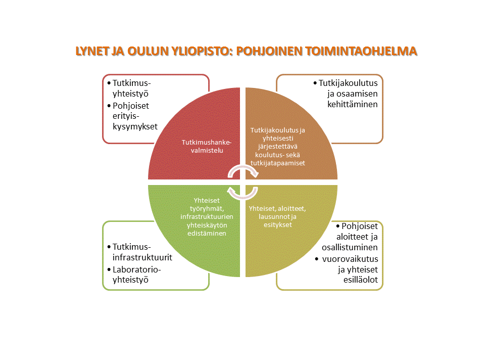 POHJOINEN - TOIMINTAOHJELMA 2016-2018 Luonnonvara- ja