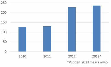 Vajaassa kolmessa vuodessa kaupungille on tullut 601 yhteydenottoa koskien pysäköintiä. Näistä yksi oli kiitos.