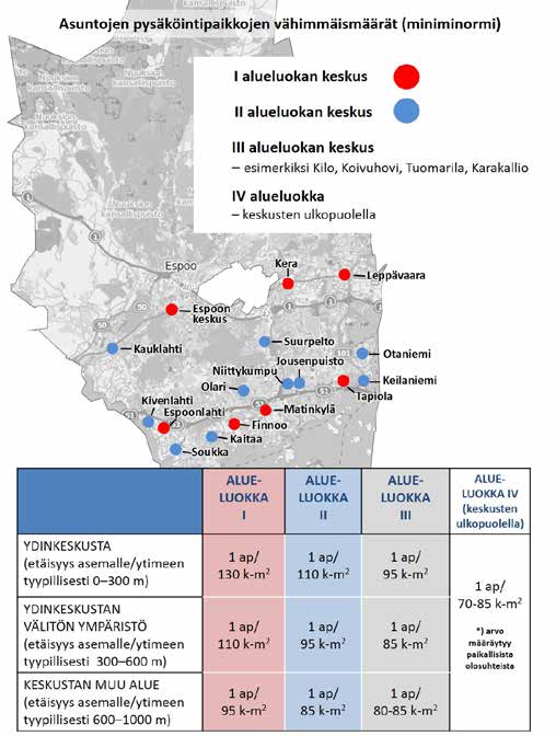 Autopaikkojen laskentaohje perustuu seuraavaan alueluokitukseen: I. kaupunkikeskukset ja uudet rakentuvat kaupunkikeskustyyppiset alueet II.