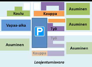 TOIMENPIDE 2: Pysäköinnin tehostaminen ja keskittäminen Miksi: Keskitetty pysäköinti mahdollistaa tehokkaampaa rakentamista samalle maa-alalle.