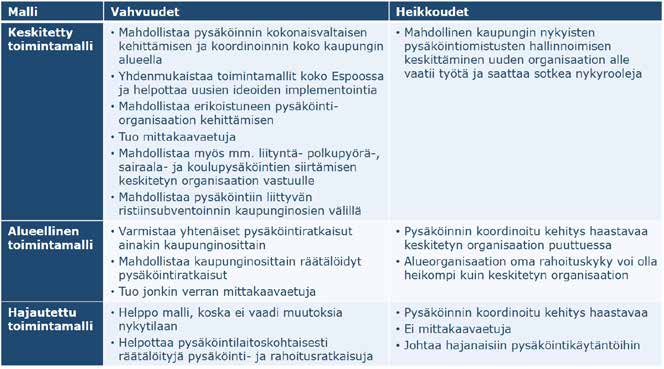 Keskitetyssä toimintamallissa omistukset pyritään kokoamaan kadunvarsipaikkoja ja LPA-alueita lukuun ottamatta yhden keskitetyn pysäköintiorganisaation alle, joka koordinoi koko kaupungin alueella