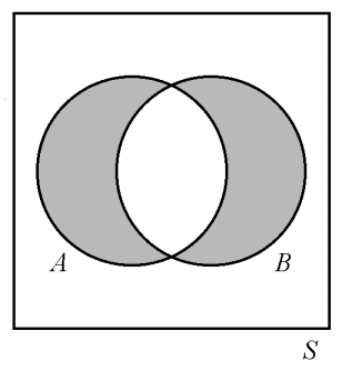 Joukko-opin perusoperaatiot Yhdiste vs symmetrinen erotus 2/2 Yhdisteen määritelmän mukaan: s A B s A tai s B Yhdisteessä perusjoukon S alkio s on joko joukon A alkio tai joukon B alkio tai molempien