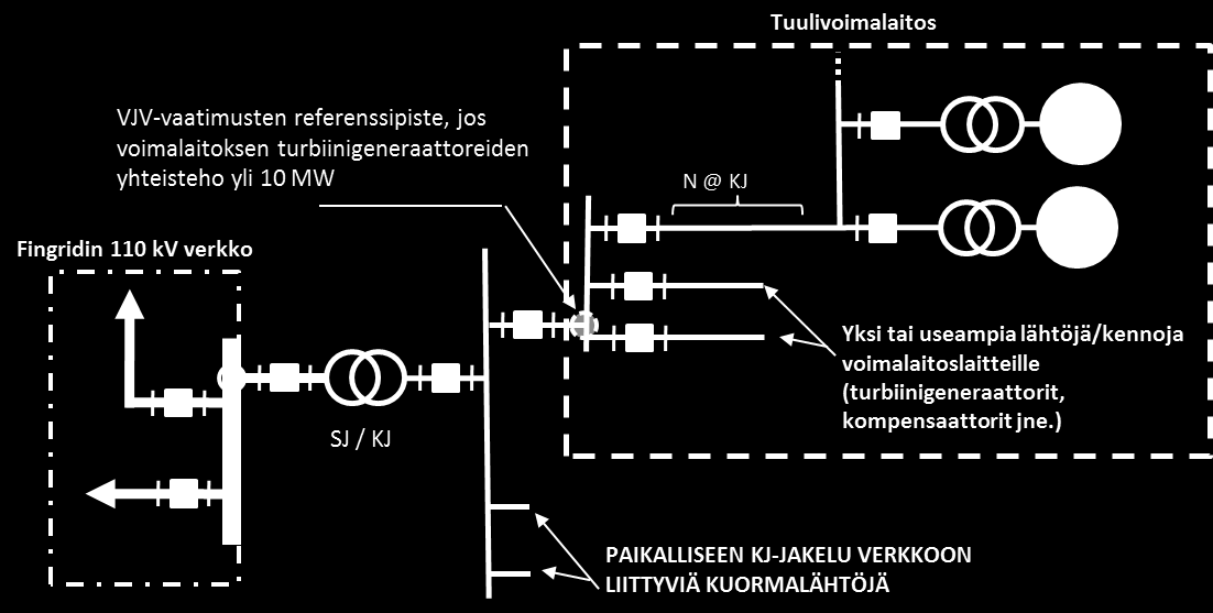 VJV-tukidokumentti 19 (23) Kuva 6.