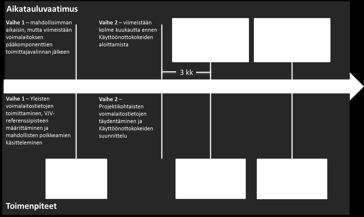 VJV-tukidokumentti 6 (23) 4 Vaatimusten todentamisprosessi, vastuut ja seuranta Tässä kappaleessa havainnollistetaan aikajanan ja vuokaavioiden avulla VJV2013- vaatimusten