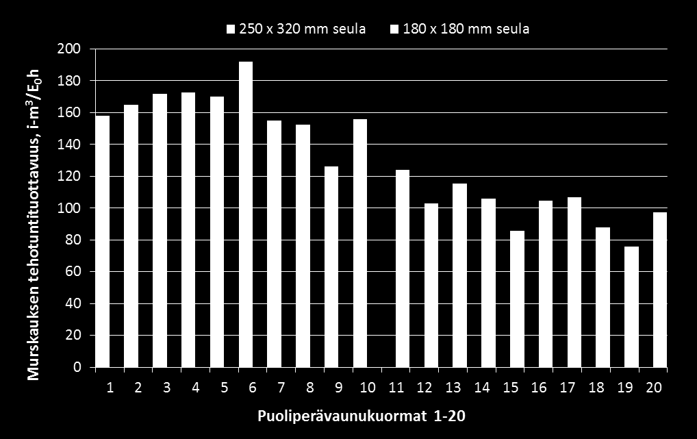 Esimurskauksen tehotuntituottavuus