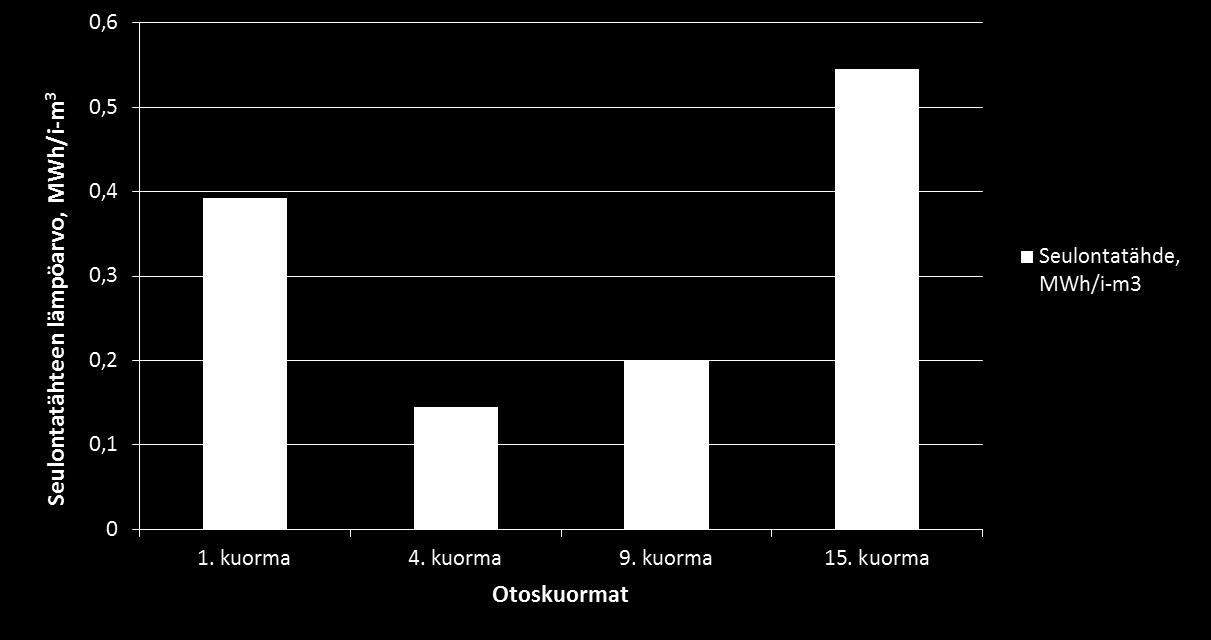 Seulontatähteen lämpöarvot,