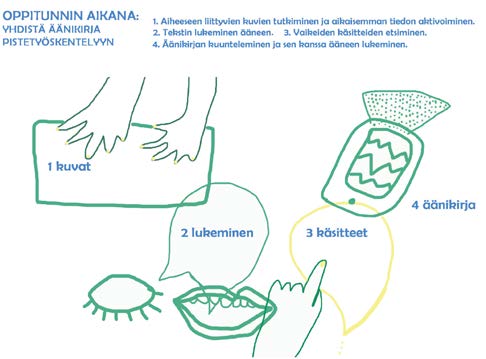 oppitunnin aikana Työpistetyöskentely pienluokassa on oiva tapa tutustuttaa luokan kaikki oppilaat äänioppikirjan käyttöön Työpistetyöskentely perehdyttää oppilaat monipuolisesti käsiteltävään