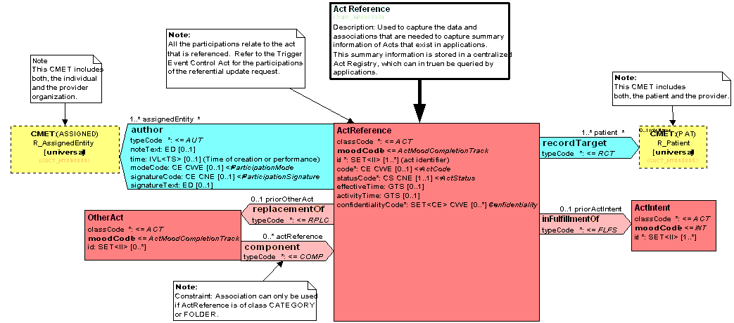 Esimerkki: rajapinnat ajanvaraus Tarve alueelliset tai web pohjaiset (esim.