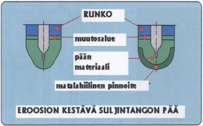 Jatkuvavalun erikoiskappaleet Suljintanko Säädetään virtausta välialtaasta kokilliin. Virtaus saadaan halutuksi säätämällä tangon pään ja valuputken yläosan välistä rakoa.