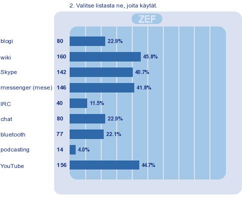 14 E. Tulevaisuuden taidot Tulevaisuuden taidot 1.