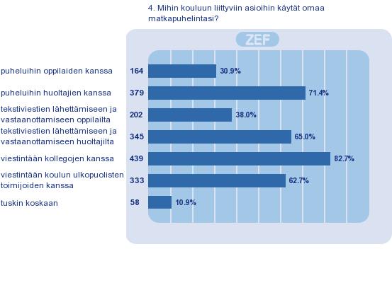 4. Mihin kouluun liittyviin asioihin