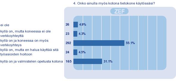 4. Onko sinulla myös kotona