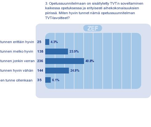 3 2. Mitä esteitä ja / tai rajoituksia koet olevan tieto- ja viestintätekniikan (=TVT) käytölle opetuksessasi? (582) 3.