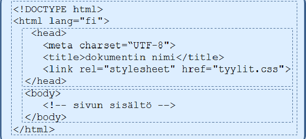 HTML dokumentissa voi olla vain yksi otsikko osa määrittelee koko dokumenttia koskevia yleisiä tietoja <base> <link> <script> <style> <title> <meta> <base> <link> oletuspolku dokumentissa viitatuille