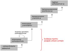 4 GUIDe-mallin sovittaminen projektiin GUIDen keskeisimpänä parannuksena on projektin alkuun sijoitettava käyttöliittymäsuunnitteluvaihe, joka päättyy täsmällisen käyttöliittymäkuvauksen tuottamiseen.