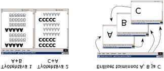 suunnitellaan vain pala kerrallaan jokaisen evoluutiosyklin alussa (evoluutiomalli).