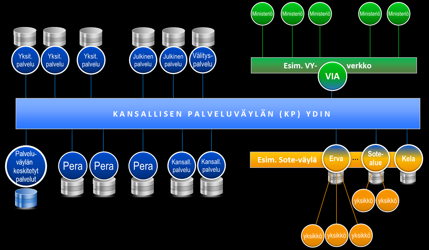 Kansallinen