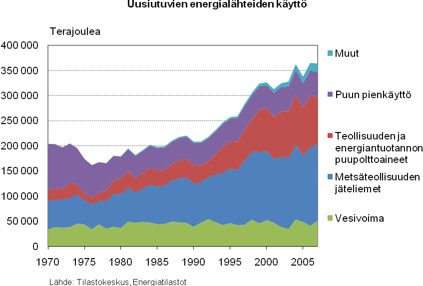 KESTÄVÄN KEHITYKSEN KOKONAISARVIOINTI 2009 36 Johtopäätökset Suomessa energiankulutus on asukasta kohden laskettuna EU-maiden korkeimpia.