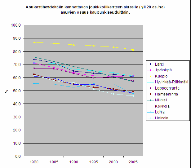 KESTÄVÄN KEHITYKSEN KOKONAISARVIOINTI 2009 48 Lähde: SYKE YKR, aineisto TK 2005 Sektoritutkimuksen neuvottelukunnan raportissa (15/2009) Verkottuneen aluerakenteen ominaisuudet