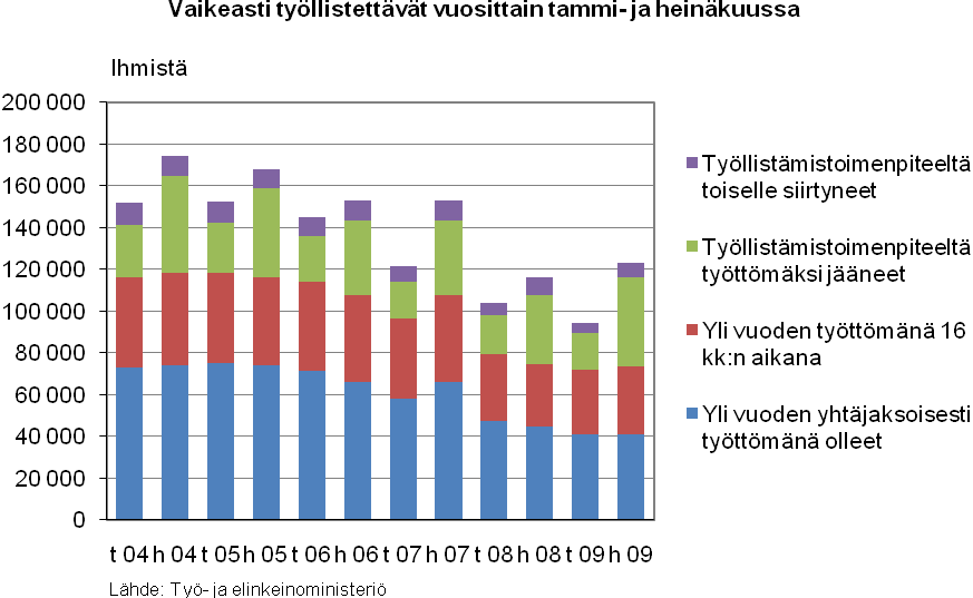 KESTÄVÄN KEHITYKSEN KOKONAISARVIOINTI 2009 51 olevien lasten ja perheiden tunnistamisessa lisätään ja yksilön erityistarpeet huomioivaa kasvatusta kehitetään.